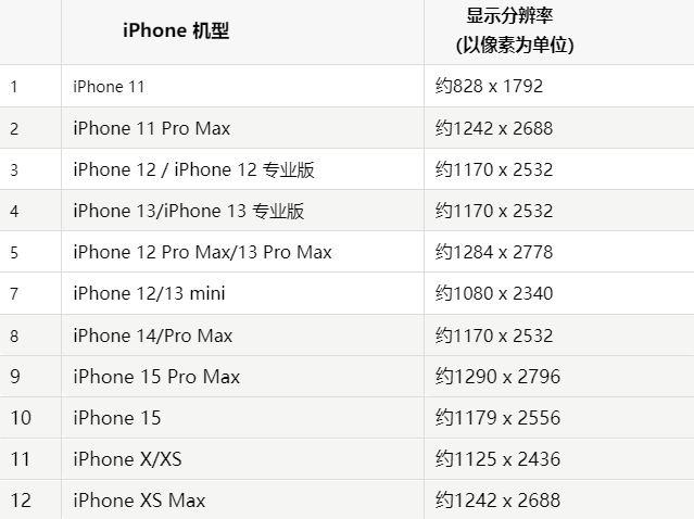 苹临猗果维修分享iPhone主屏幕壁纸显得模糊怎么办