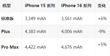 临猗苹果16维修分享iPhone16/Pro系列机模再曝光