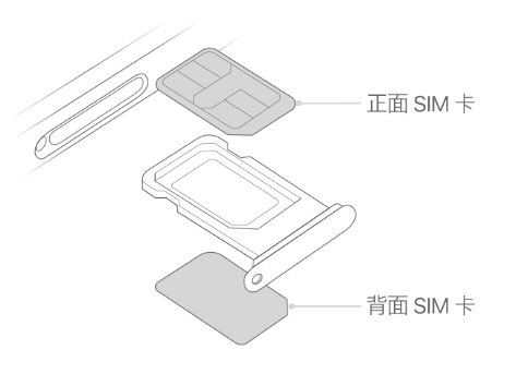 临猗苹果15维修分享iPhone15出现'无SIM卡'怎么办 