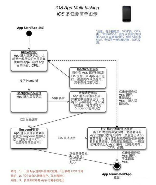临猗苹果手机维修分享iPhone 为什么不加大内存 