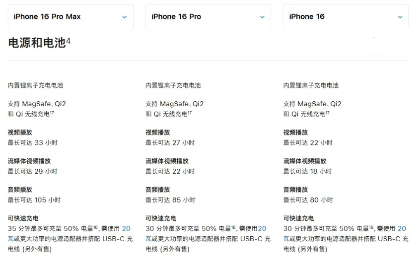 临猗苹果手机维修分享 iPhone 16 目前实测充电峰值功率不超过 39W 