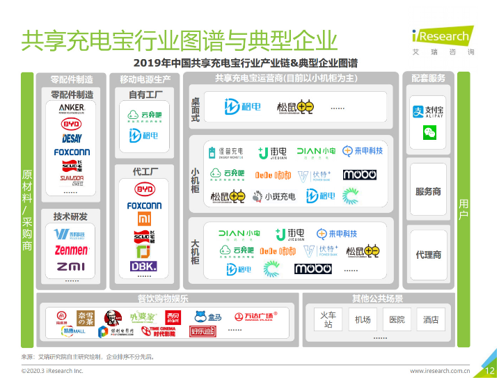 临猗苹果手机维修分享iPhone 12 如何安全使用共享充电宝 