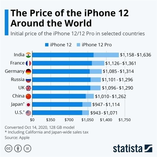 临猗苹果手机维修分享哪个购买iPhone 12/12 Pro更便宜 