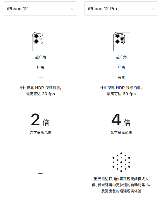 临猗苹果手机维修分享苹果 iPhone 12 与 iPhone 12 Pro 选哪款 